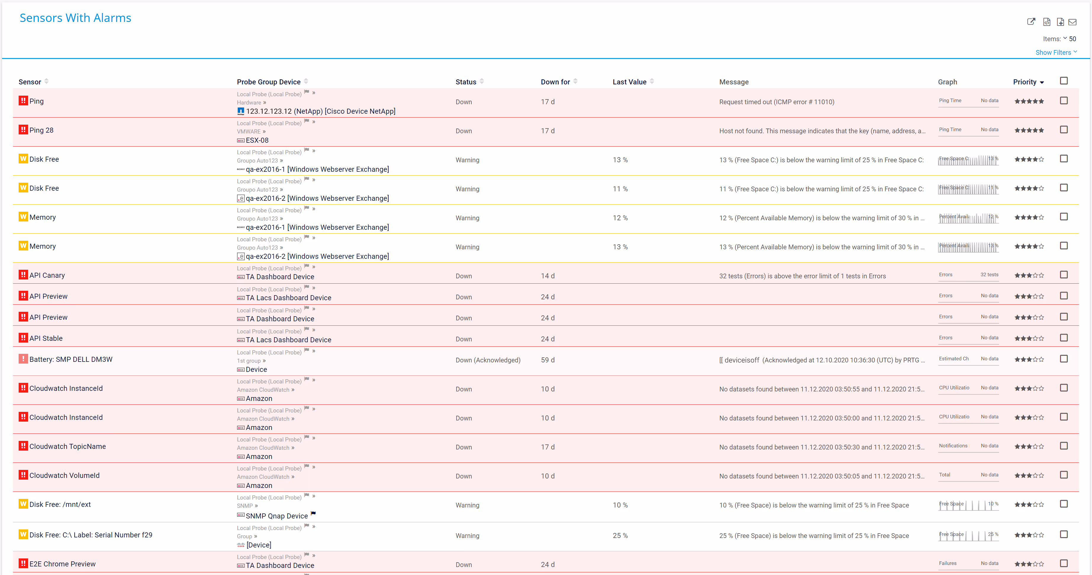 PRTG screenshot alarm overview