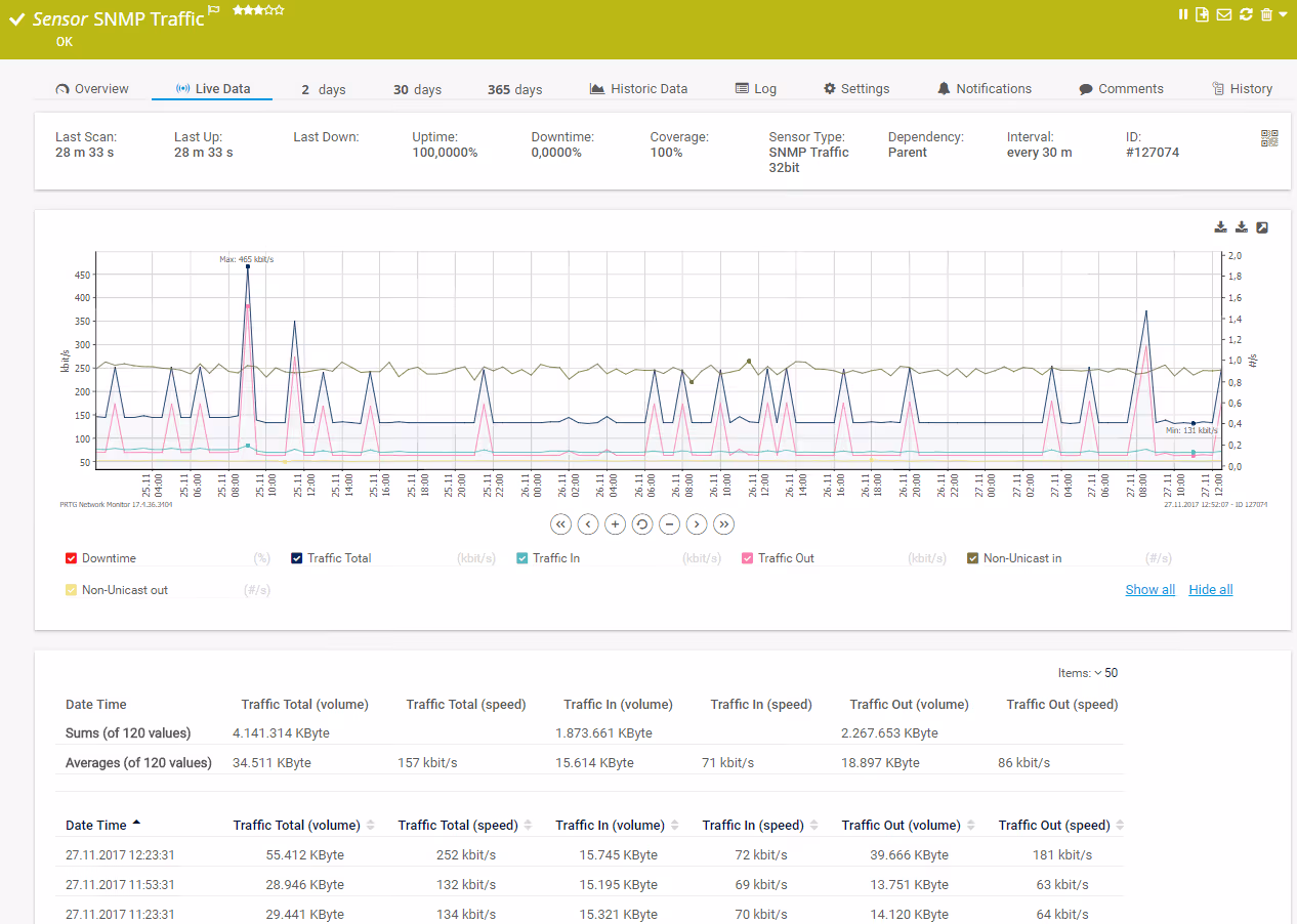 PRTG screenshot graph live data traffic
