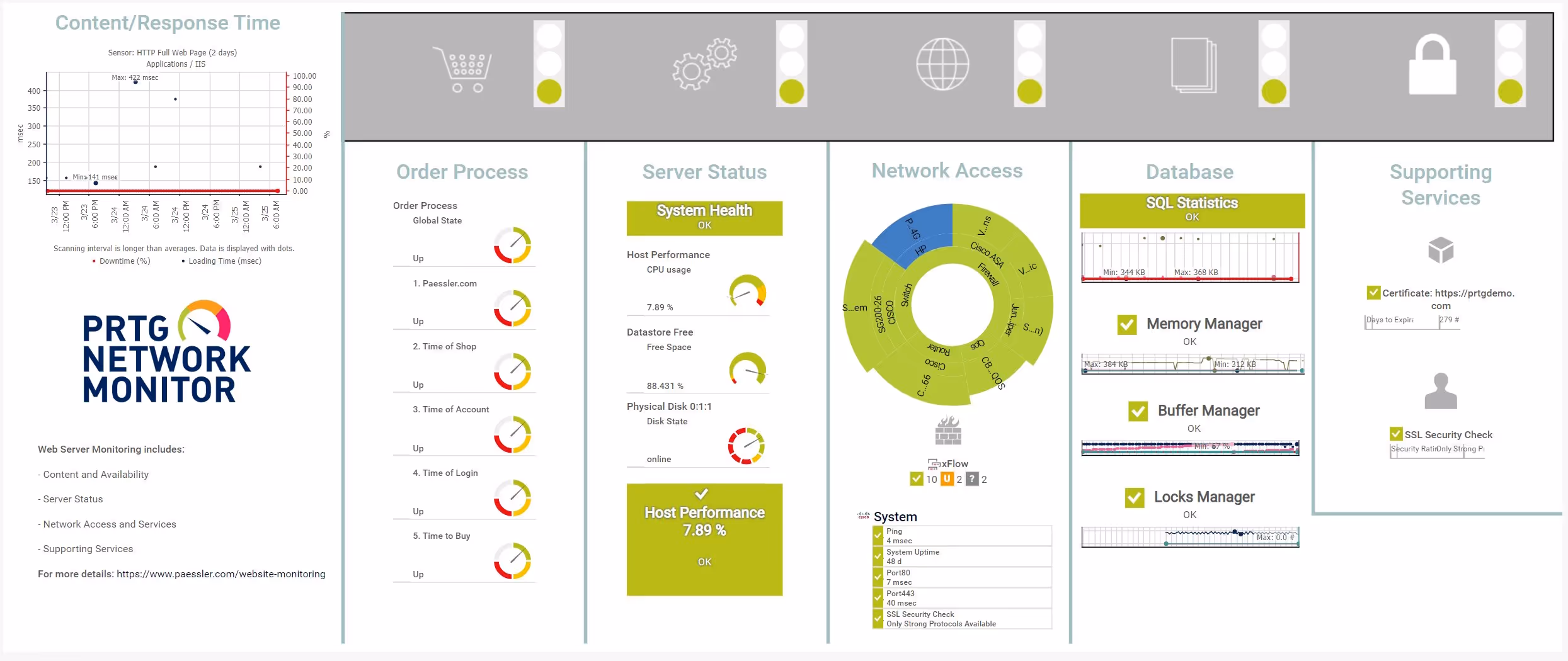 PRTG screenshot map web server monitoring