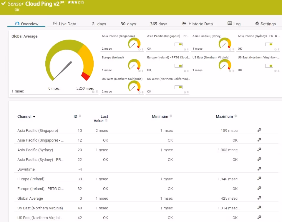 g_v2_sensor">Cloud Ping v2