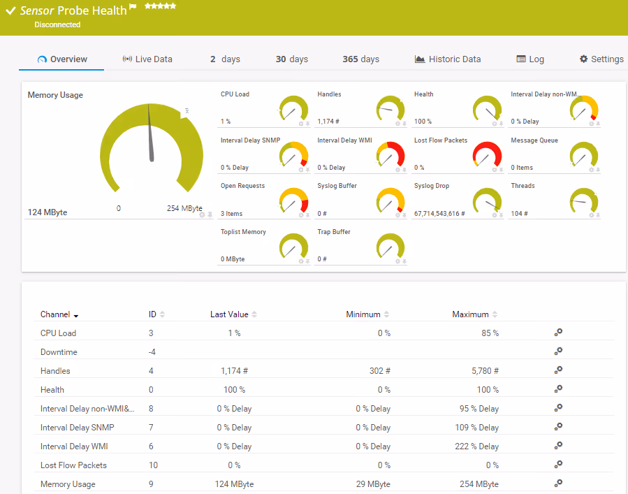 Probe Health sensor in PRTG