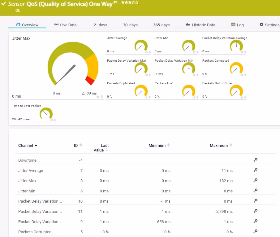 (Quality of Service) One Way