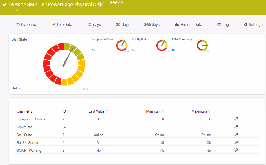 SNMP Dell PowerEdge Physical Disk