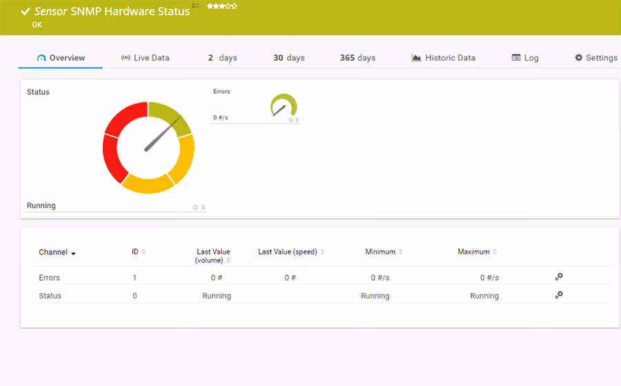 SNMP Hardware Status