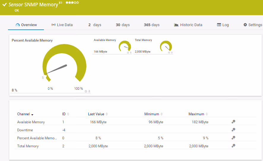SNMP Memory