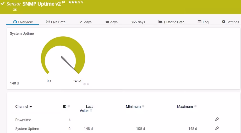 SNMP Uptime v2