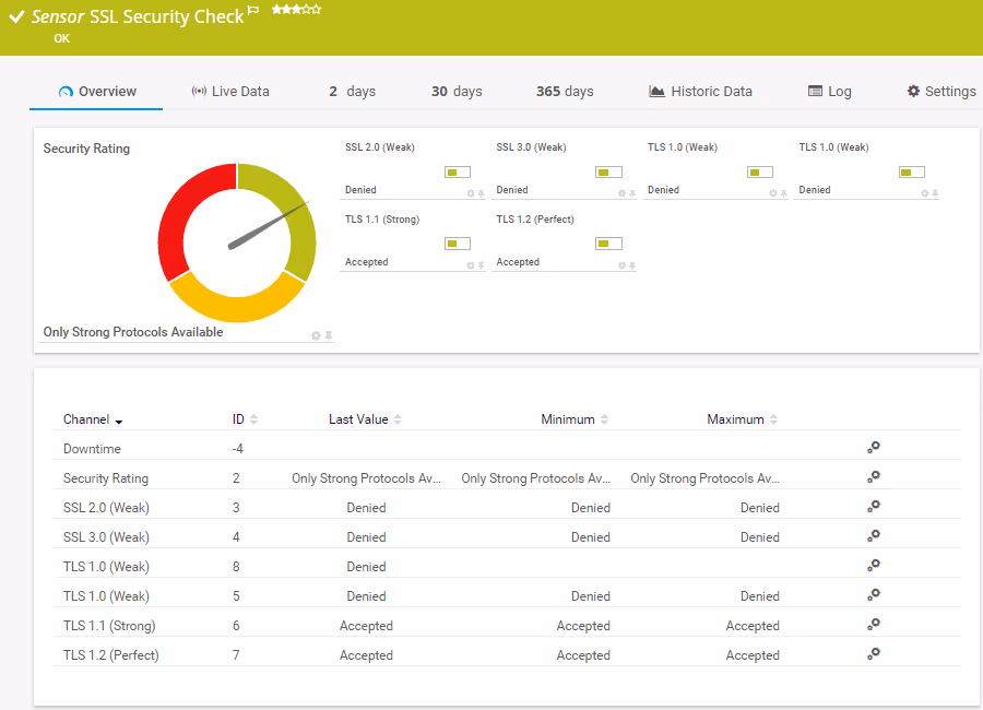 SSL Security Check